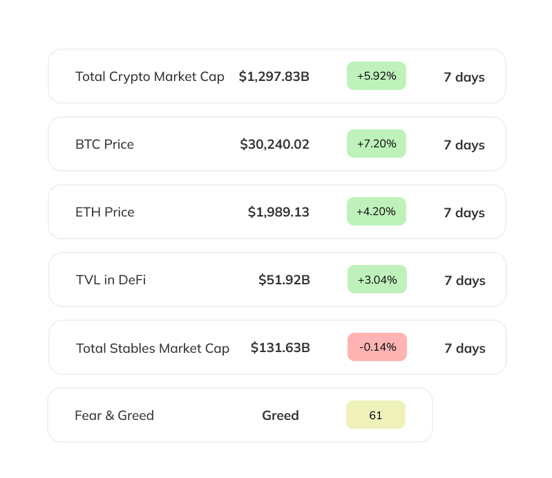 weekly market update