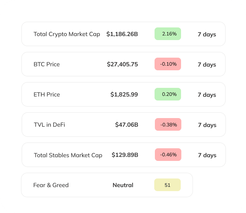 The markets