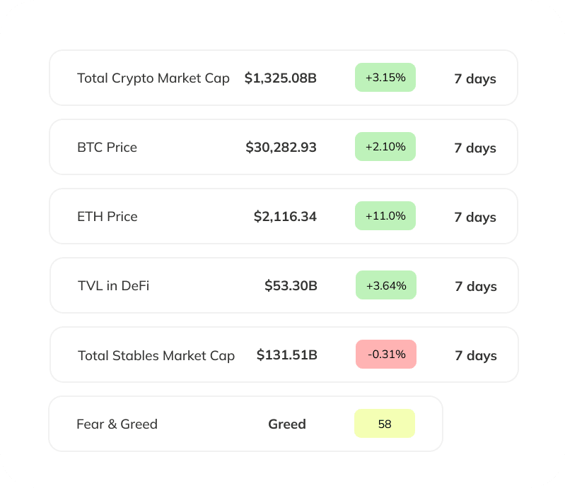 weekly markets