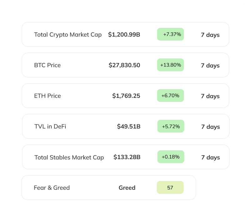 weekly numbers