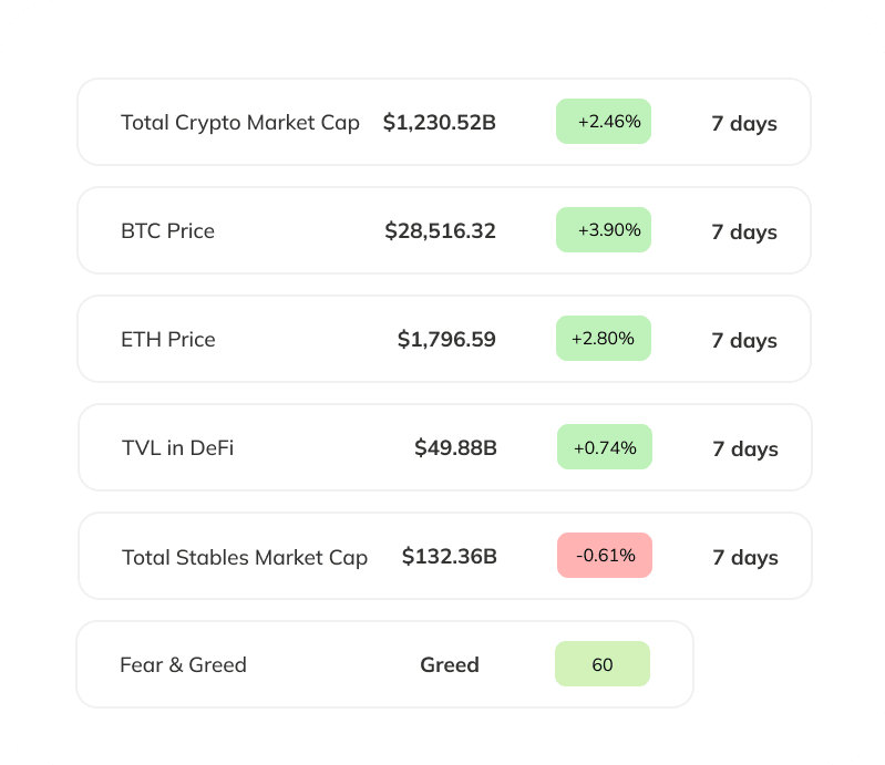 weekly numbers