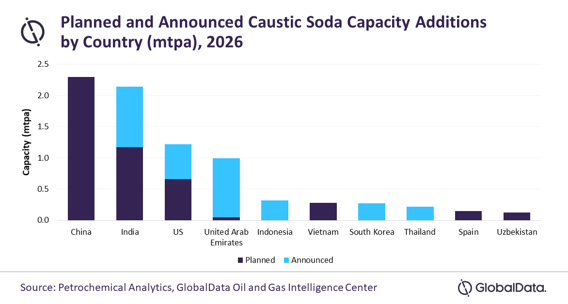 Country_Caustic Soda.png