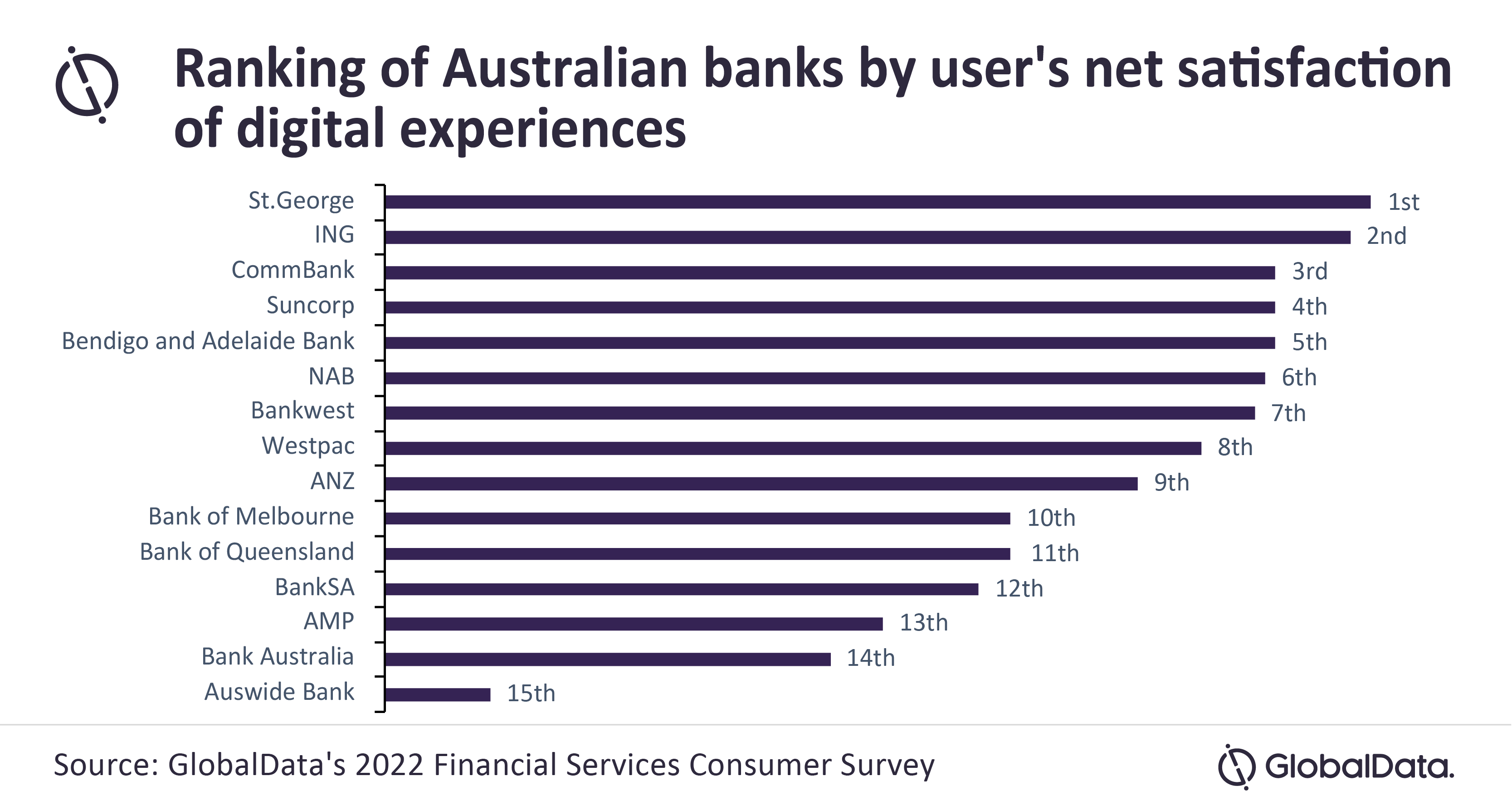 AUS Benchmarking PR - Digital experience ranking graph.png