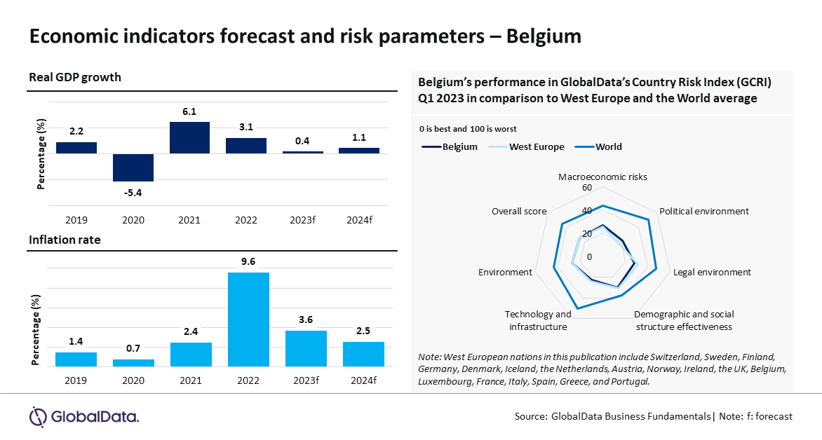 Belgium PR Chart 2023.png