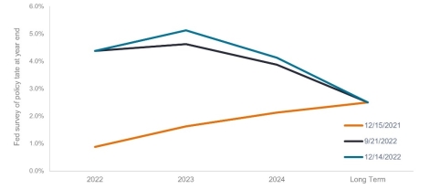 Article-chart-Fed-meeting-update-Dec-1_en-1