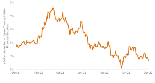 Article-chart-Fed-meeting-update-Dec-2_en-1