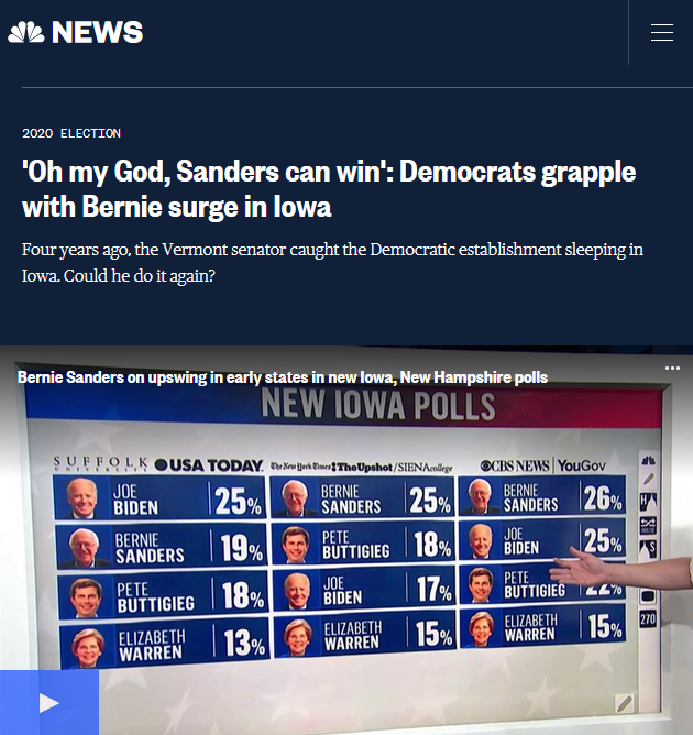NBC: 'Oh my God, Sanders can win': Democrats grapple with Bernie surge in Iowa