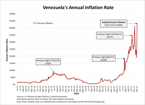 bieudo_lamphat_venezuela