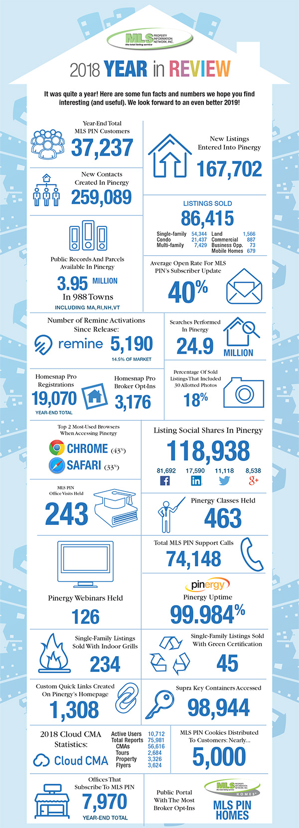 Boston condos for sale