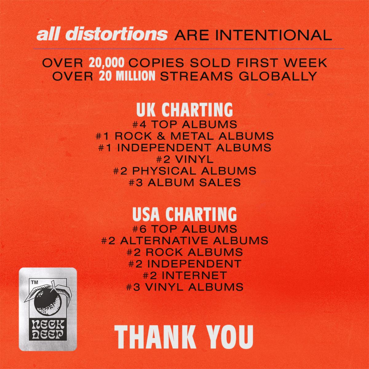 Neck Deep Celebrates Over 20K Copies Sold + 20M Streams Globally First Week - All Distortions Are Intentional