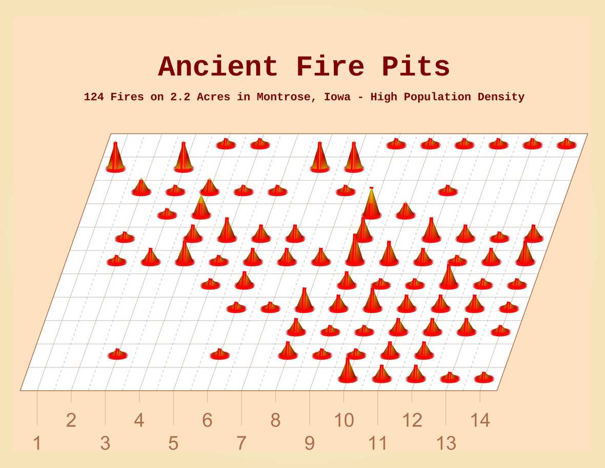 Ancient Fire Pits 1