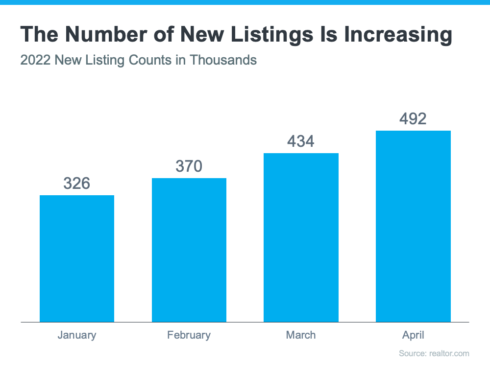 Are
There More Homes Coming to the Market? | MyKCM