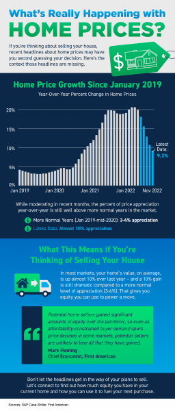 What's Really Happening
with Home Prices? [INFOGRAPHIC] | MyKCM
