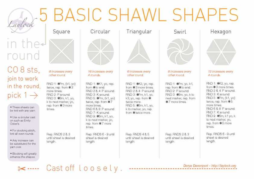 shawlshapes-round