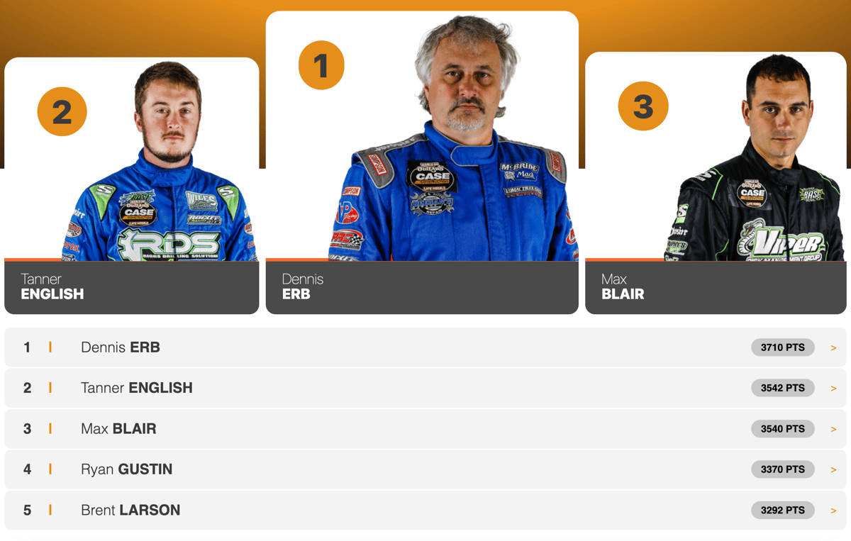 Current Points Standings