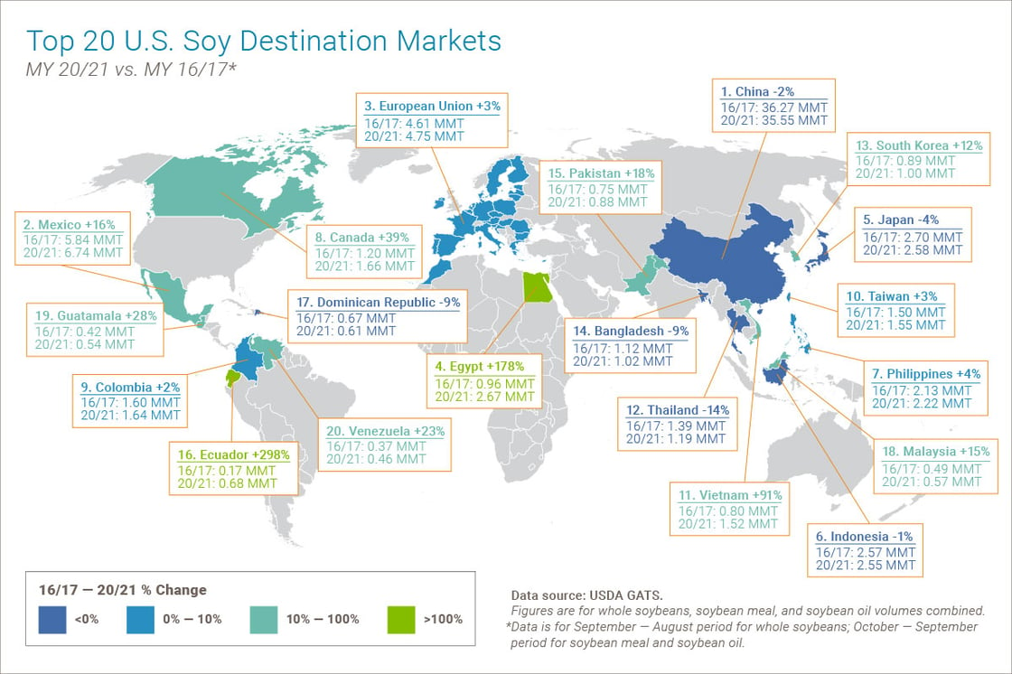 Top 20 U.S. Soy Destination Markets