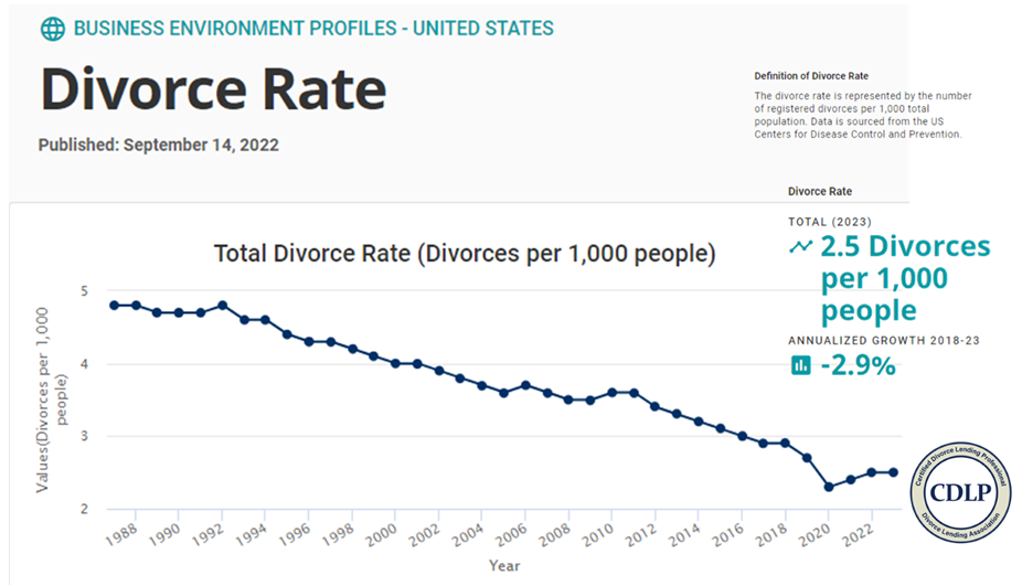 IBIS Divorce Rate Graphic