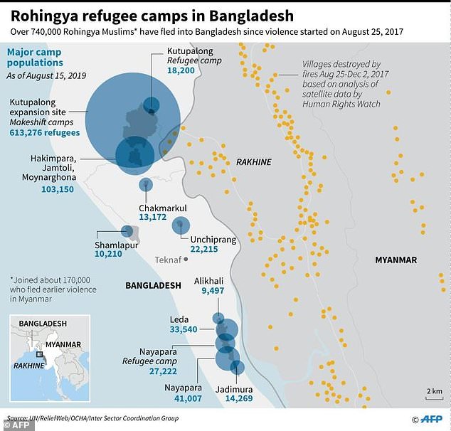 Rohingya refugee camps in Bangladesh