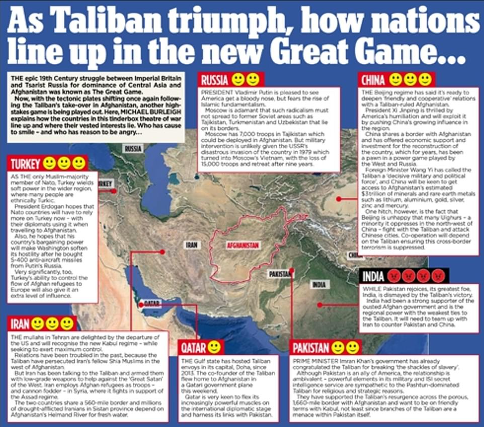 The 19th century struggle for power in Afghanistan between the UK and Tsarist Russia was called the Great Game. As the US and the UK pull its troops and the Taliban retake control by force, who will Afghanistan's new leaders cosy-up with? Turkey, the only Muslim-majority member of Nato, could benefit, partly because it can control the flow of Afghan refugees into Europe. The mullahs in Iran are delighted by the departure of the US and will recognise the new Kabul regime. Russia will also be pleased to see the US leave, but has its own concerns about Islamic extremism. China and Pakistan have also made early noises of support, while Qatar hosted Taliban leaders in its capital Doha since 2013. However India is dismayed by the Taliban's victory. Here Michael Burleigh looks at where each countries vested interests lie, and which countries will be happy and who will be angry at the Taliban takeover