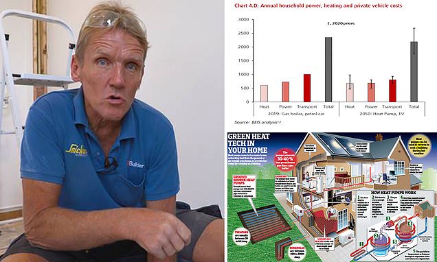 ROGER BISBY: Heat pumps are one of the biggest cons I've seen in the building trade