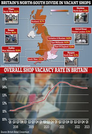 The North-South divide of Britain's dying high streets
