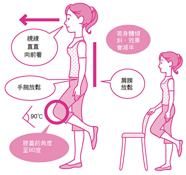 強化骨骼的火鶴體操:單腳站立。(世茂出版提供)