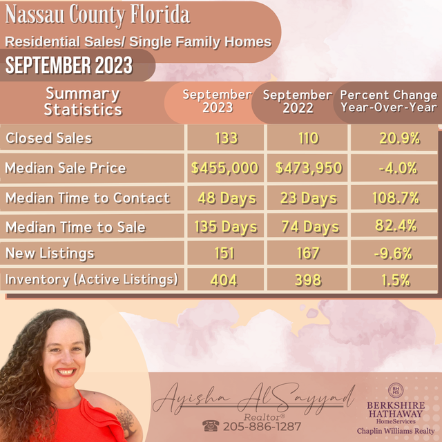 SEPT-STATS-1