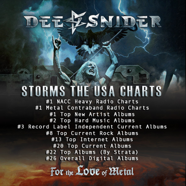 DEE SNIDER - Storms Worldwide Charts with For The Love Of Metal!