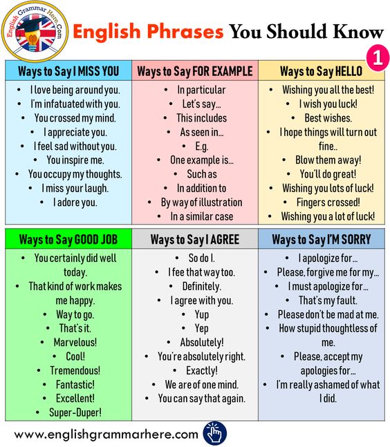 +400 English Phrases You Should Know, Ways to say in english speaking