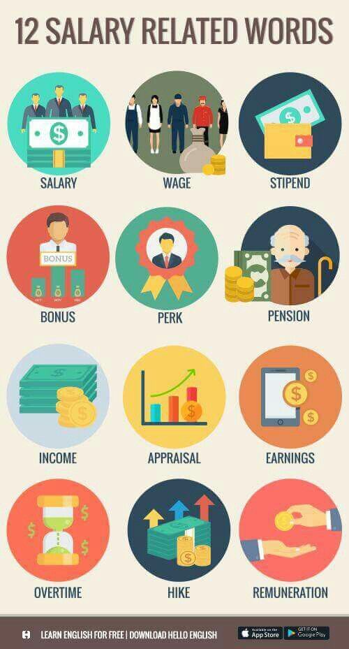 Salary related words