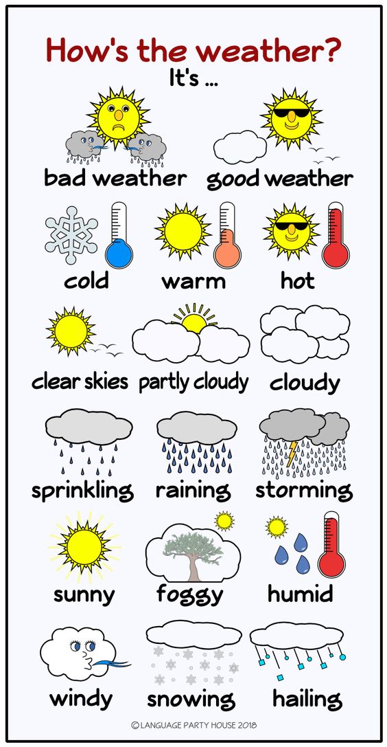 English Weather  Poster for Teaching