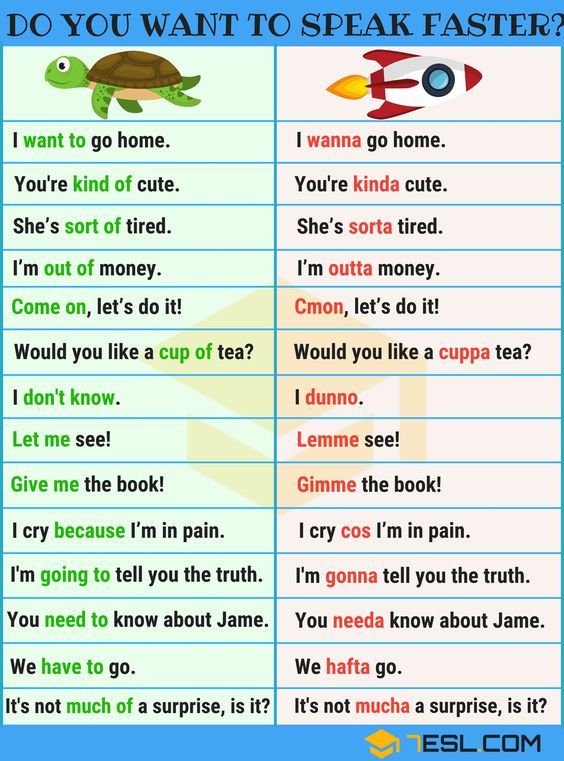 Do You Want To Speak English Faster? Informal Contractions - 7 E S L
