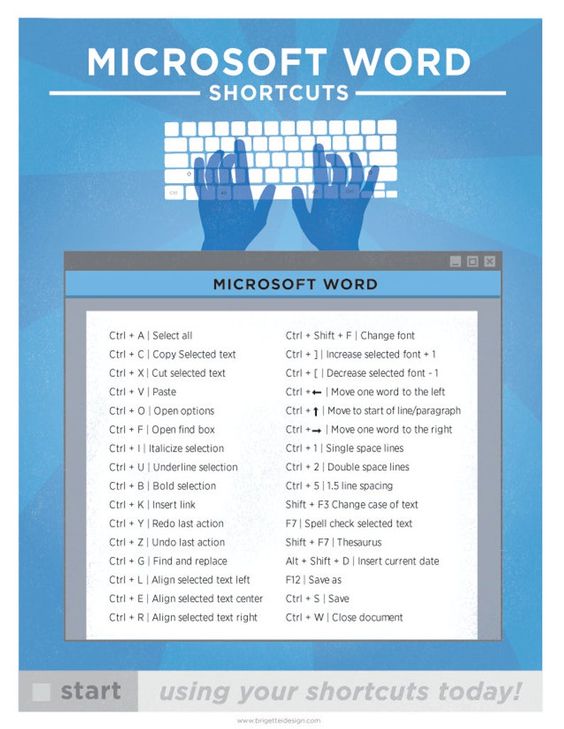 Microsoft Word Mac Keyboard Shortcut Printable Poster | Etsy