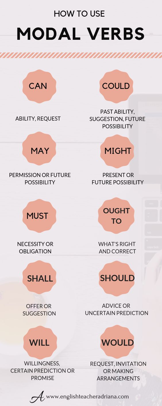 Modal Verbs to improve your English Grammar skills. Click the link below to learn how to use modal verbs in English