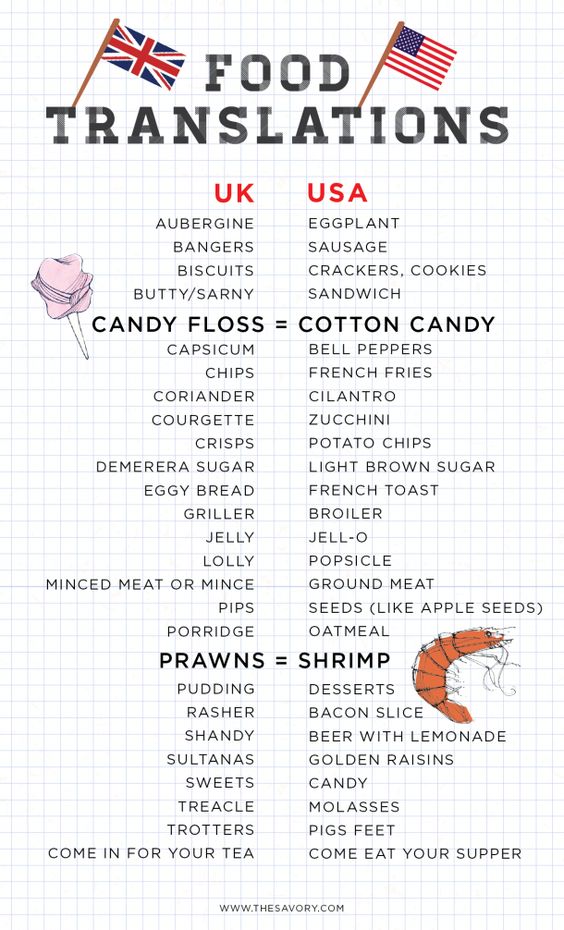 List of food translations between the USA and UK