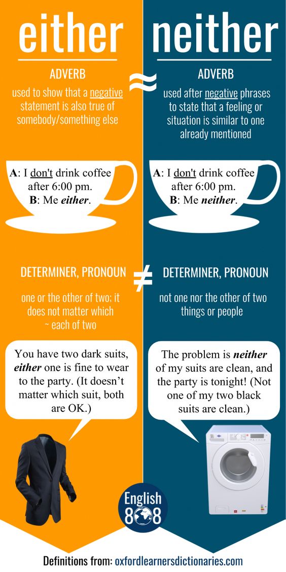 English grammar - Learn how to use Either and Neither correctly in conversation! #Englishgrammar #English #ESL #vocabulaireanglais