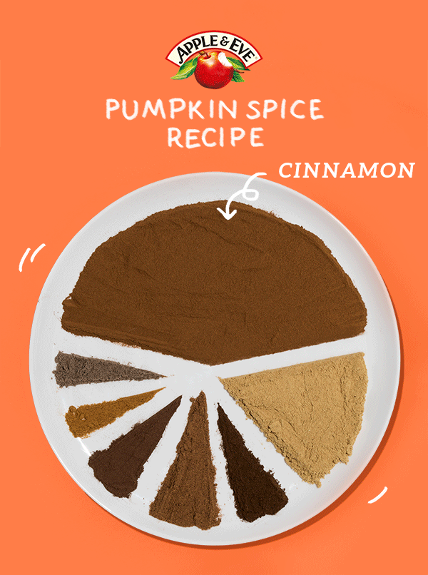 Image result for Making Your Own Pumpkin Pie Spice gif