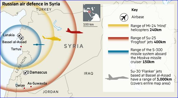 Apărarea aeriană a Rusiei în Siria