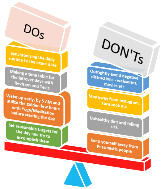 Updates: UPSC civil services prelims 2020 postponed, new date to be  announced on May 20