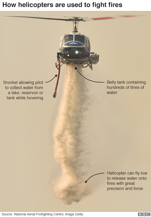 Annotated image of how a helicopter drops water onto fires
