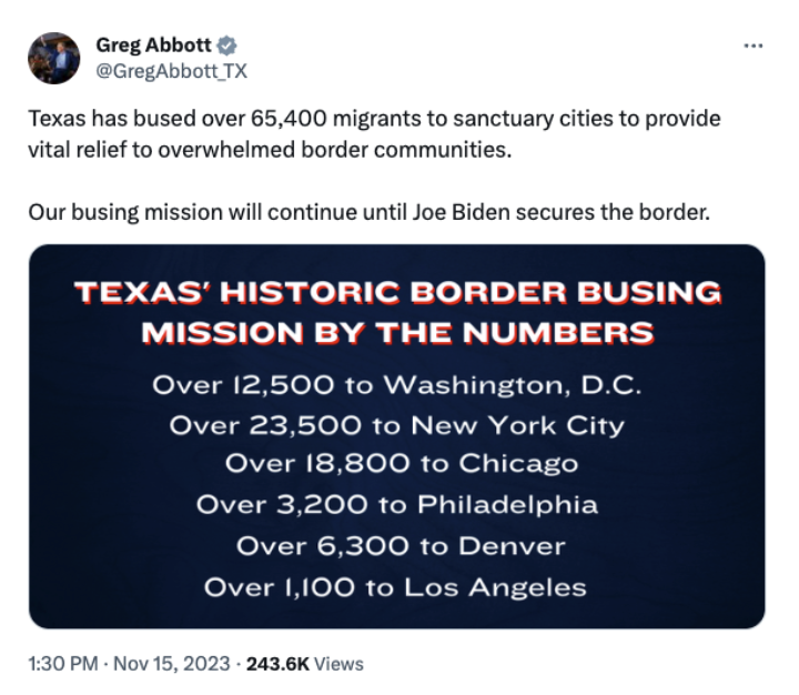 Texas has busedover 65,400 migrants to sanctuary cities to provide vital relief to overwhelmed border communities. Our busing mission will continue until Joe Bidensecures the border - @GregAbbott_TX tweet