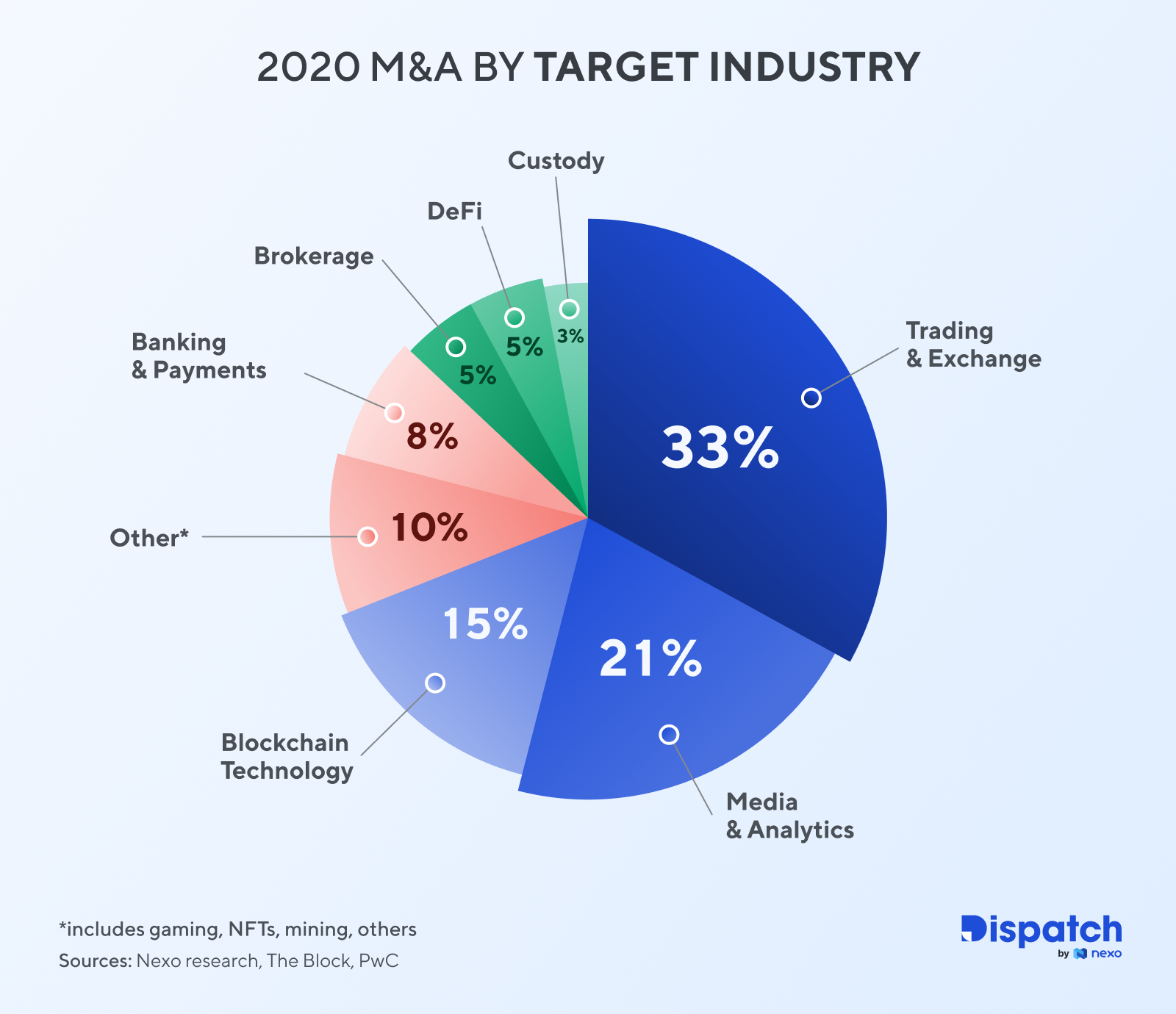 The State of Crypto M&A Dealmaking in 2020