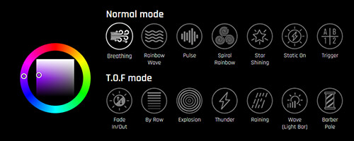 RGB Configuration