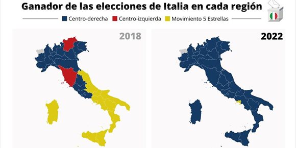 6. Resultado de elecciones de Italia 2022, región a región