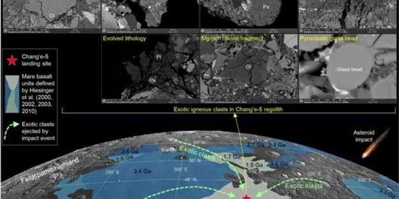 1. Muestras de Chang'e-5 indican terreno inexplorado en la Luna