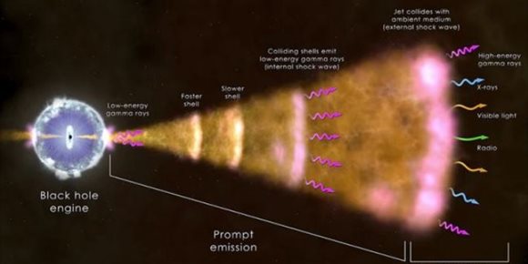 4. El grito natal de un agujero negro añade misterio a los 'boom' cósmicos
