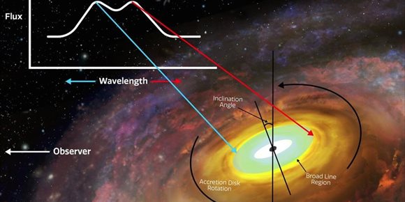 8. Primera visión del contorno de un disco de agujero negro supermasivo