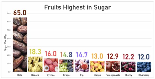 Comparing Fruits With Th... is listed (or ranked) 4 on the list 21 Interesting Charts That Made Us Laugh And Think About Things Differently