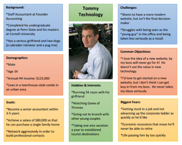 Customer Persona Sheet