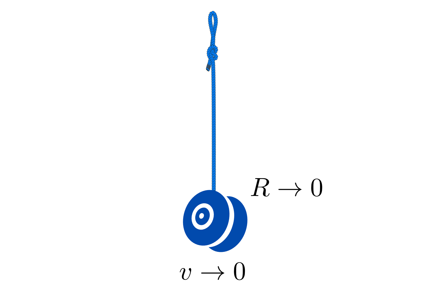 When the speed of the yoyo goes to zero, the radius of the circle should vanish as well